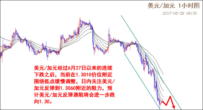 外汇期货股票比特币交易