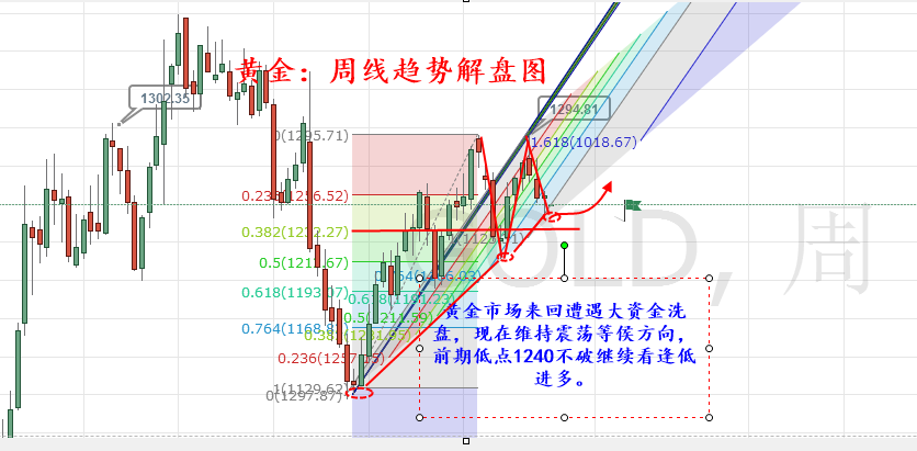 外汇EA期货股票比特币交易