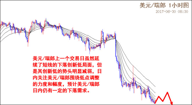 外汇期货股票比特币交易