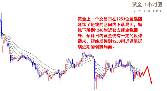 外汇期货股票比特币交易