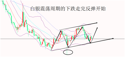 外汇期货股票比特币交易