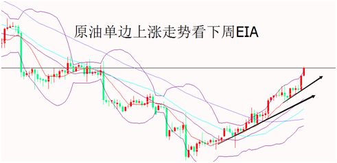 外汇EA期货股票比特币交易