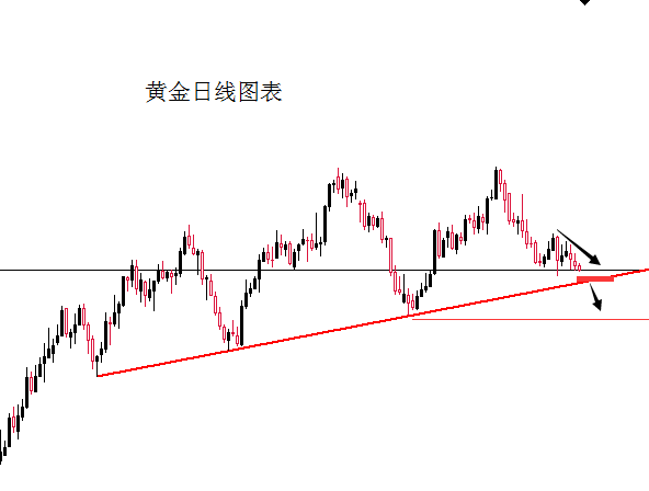 外汇期货股票比特币交易