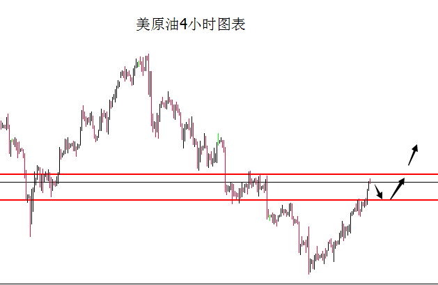 外汇期货股票比特币交易