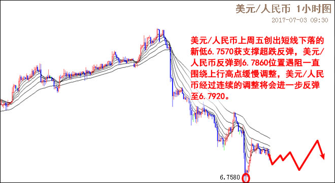 外汇期货股票比特币交易