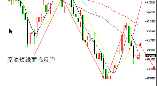 外汇期货股票比特币交易