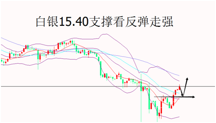 外汇期货股票比特币交易