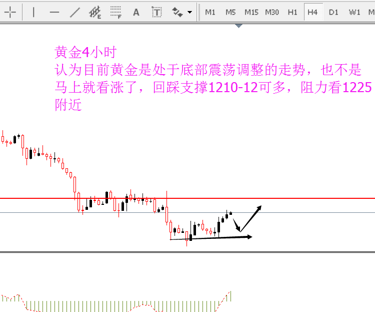 外汇期货股票比特币交易