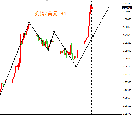 外汇期货股票比特币交易