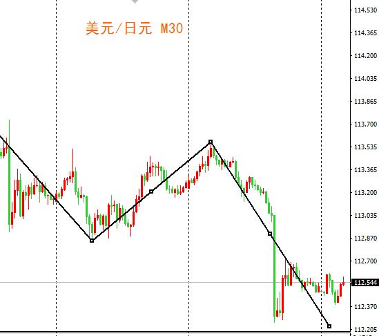 外汇期货股票比特币交易