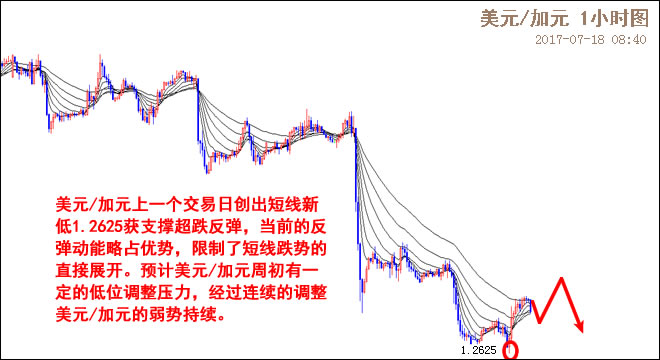 外汇期货股票比特币交易