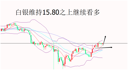 外汇EA期货股票比特币交易