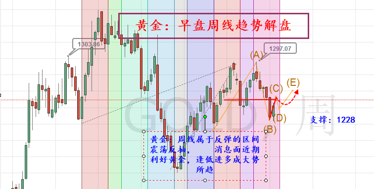 外汇期货股票比特币交易