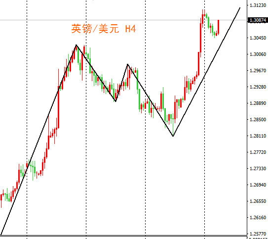 外汇期货股票比特币交易