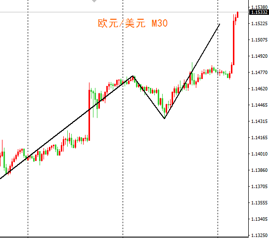 外汇期货股票比特币交易