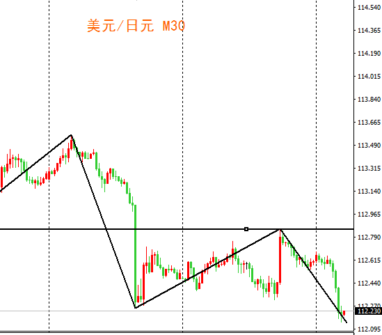 外汇期货股票比特币交易