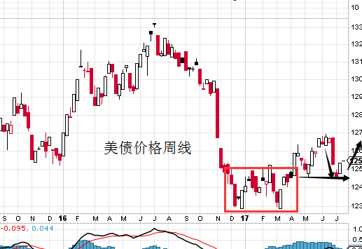 外汇期货股票比特币交易