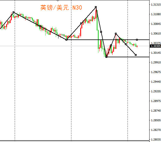 外汇期货股票比特币交易