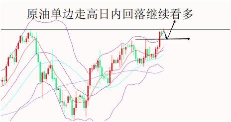 外汇期货股票比特币交易