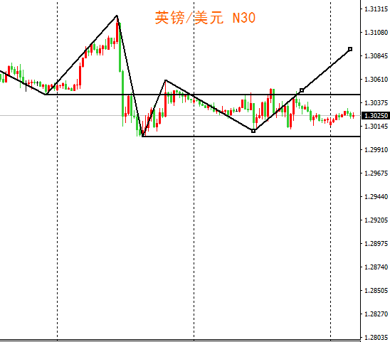 外汇期货股票比特币交易