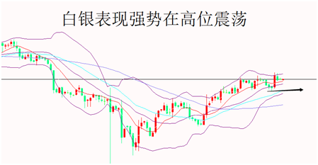 外汇期货股票比特币交易