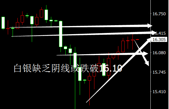 外汇EA期货股票比特币交易