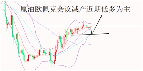 外汇期货股票比特币交易