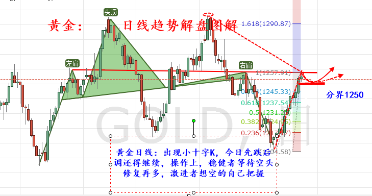 外汇EA期货股票比特币交易