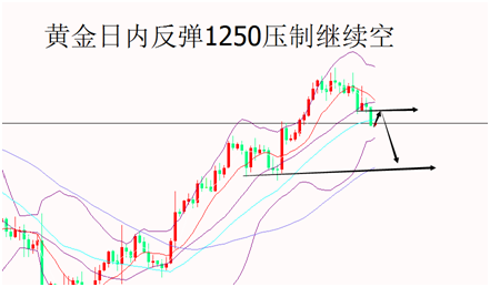 外汇期货股票比特币交易