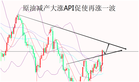 外汇期货股票比特币交易