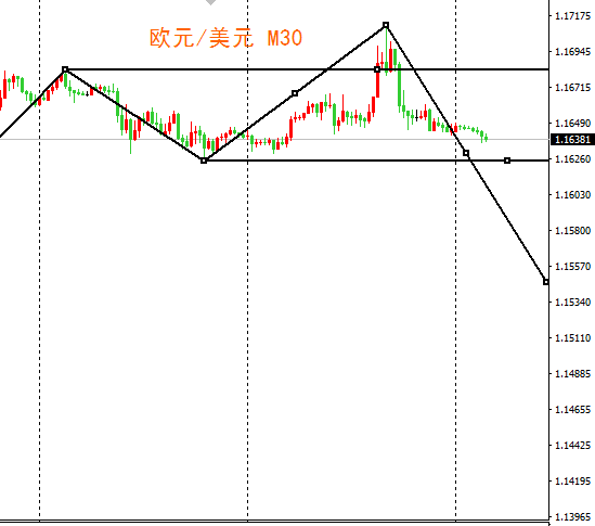 外汇期货股票比特币交易