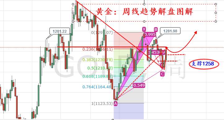 外汇EA期货股票比特币交易