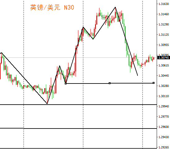 外汇期货股票比特币交易