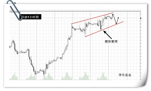 外汇期货股票比特币交易