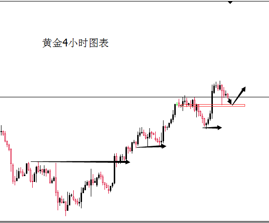 外汇期货股票比特币交易