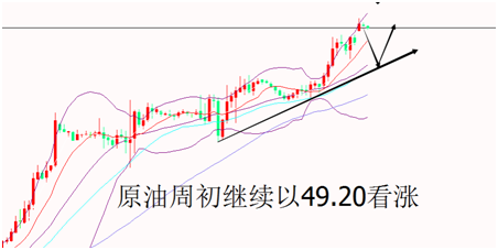 外汇期货股票比特币交易