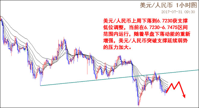 外汇期货股票比特币交易