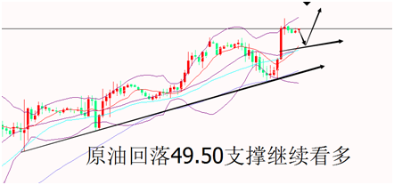 外汇期货股票比特币交易