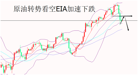 外汇期货股票比特币交易