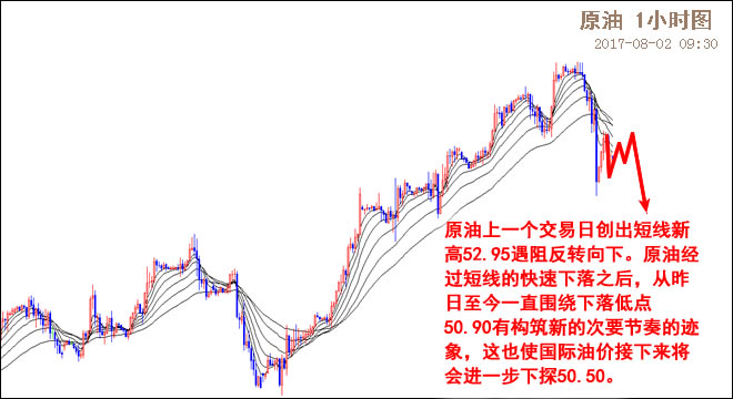 外汇期货股票比特币交易