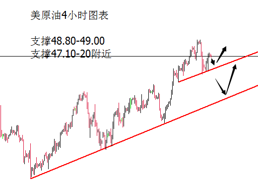 外汇期货股票比特币交易