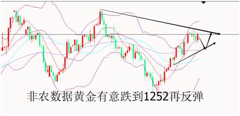 外汇期货股票比特币交易