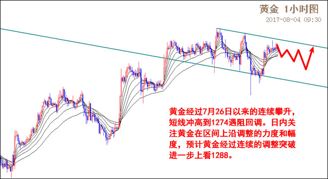 外汇期货股票比特币交易