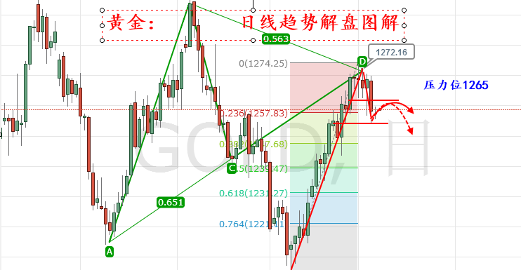 外汇期货股票比特币交易