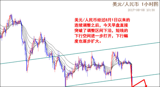 外汇期货股票比特币交易