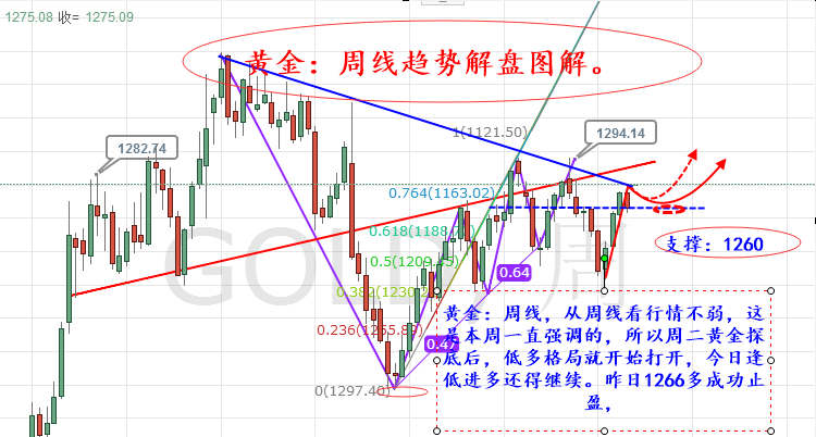 外汇期货股票比特币交易