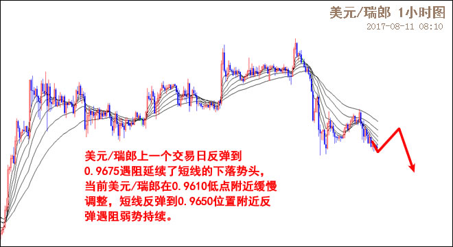 外汇EA期货股票比特币交易