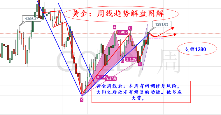 外汇期货股票比特币交易