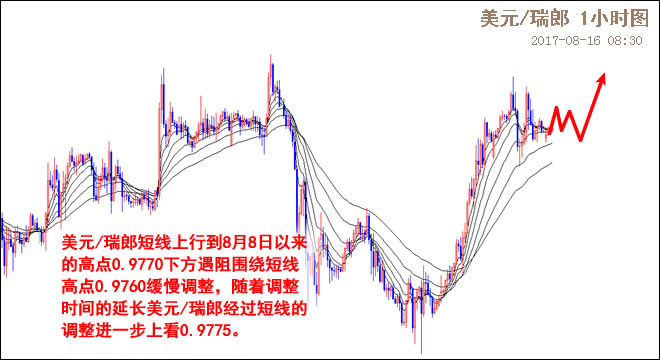 外汇期货股票比特币交易