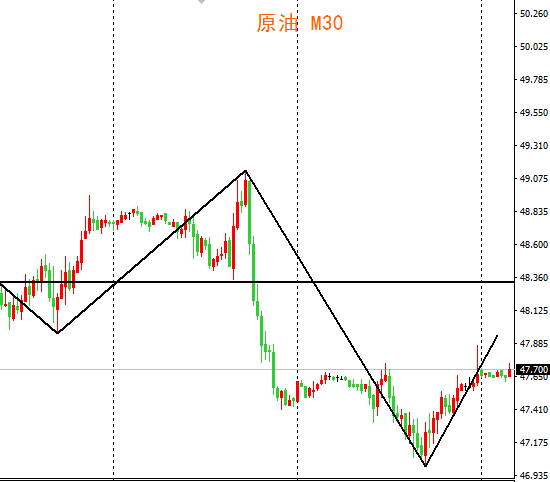 外汇期货股票比特币交易